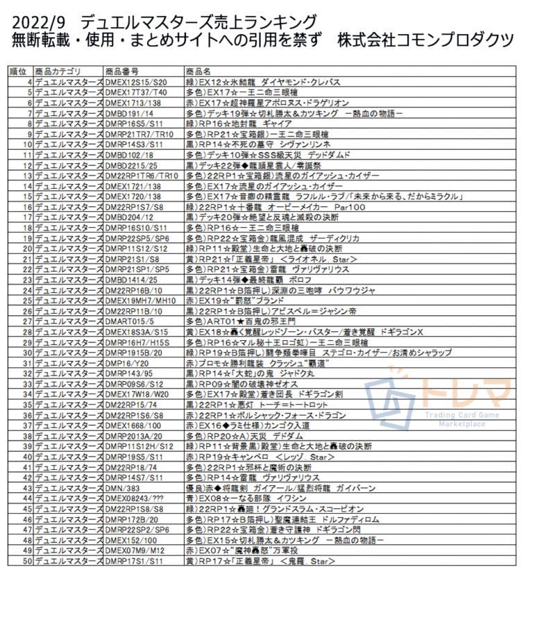 202209デュエルマスターズカードゲーム売上ランキング