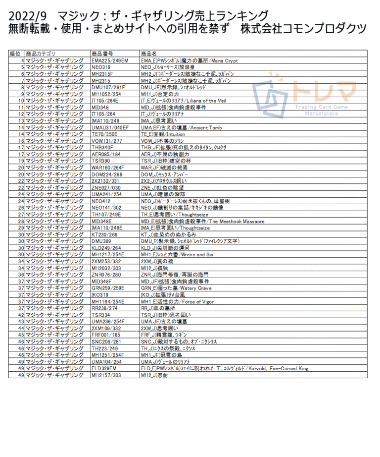 202209MTG売上ランキング