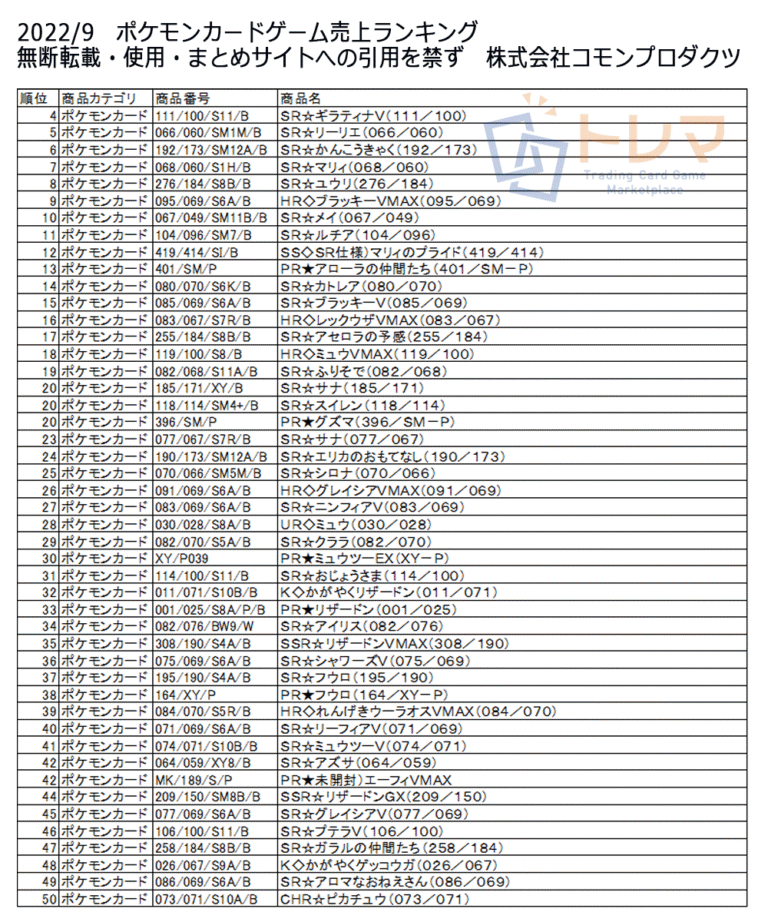 202209ポケモンカードゲーム売上ランキング