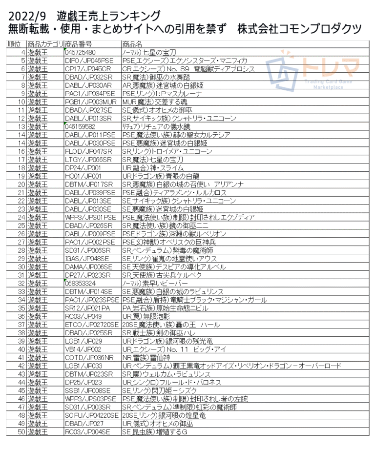 202209遊戯王売上ランキング