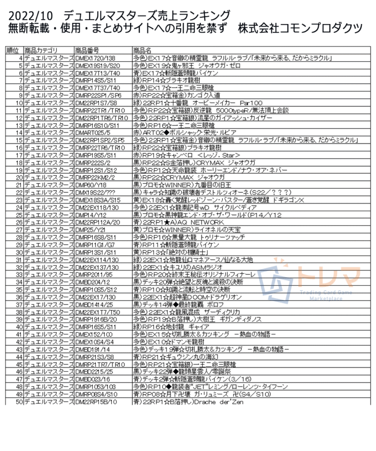 202210デュエルマスターズ売上ランキング