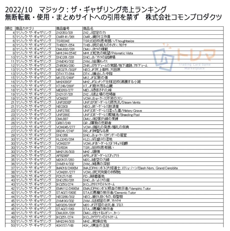 202210MTG売上ランキング