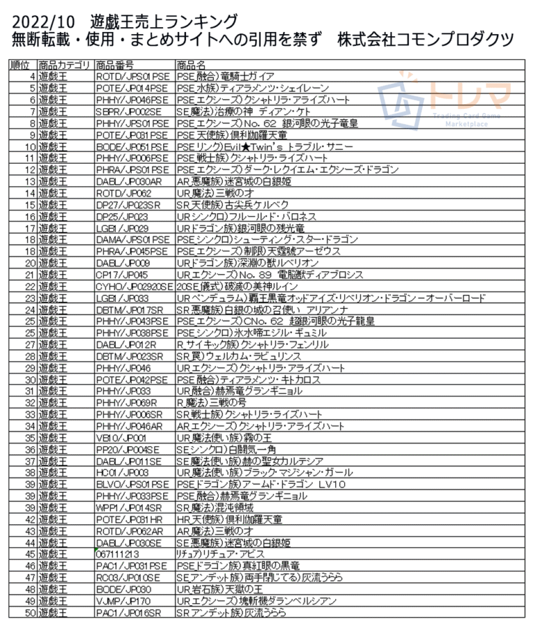 202210遊戯王売上ランキング