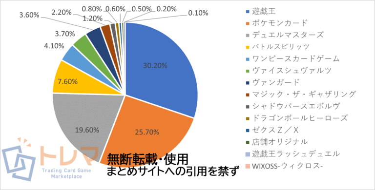 202211売上構成表トレマ