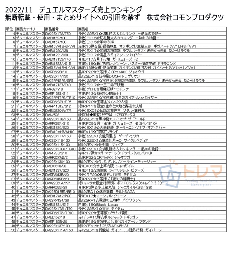 202211デュエルマスターズ売上ランキング