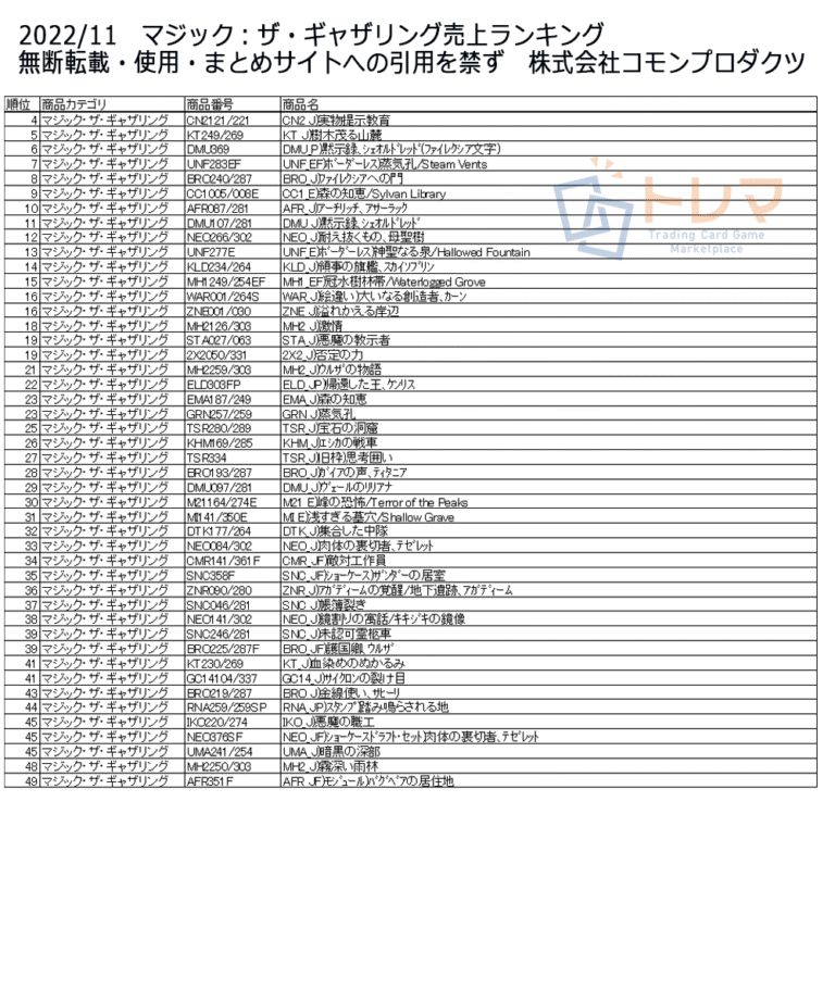 202211MTG売上ランキング