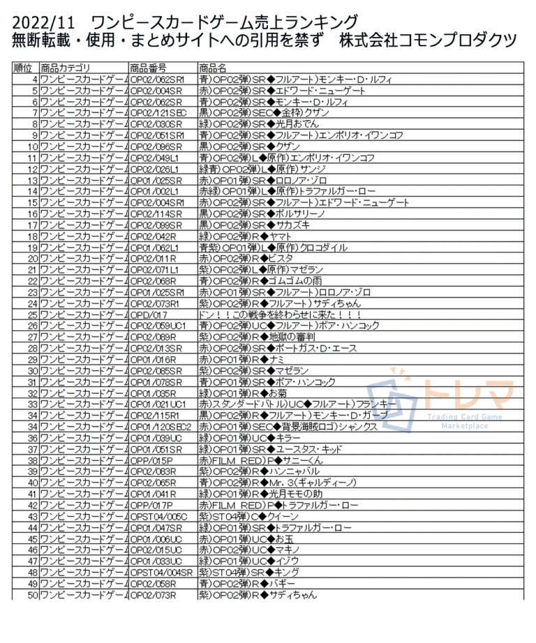 202211ワンピースカードゲーム売上ランキング