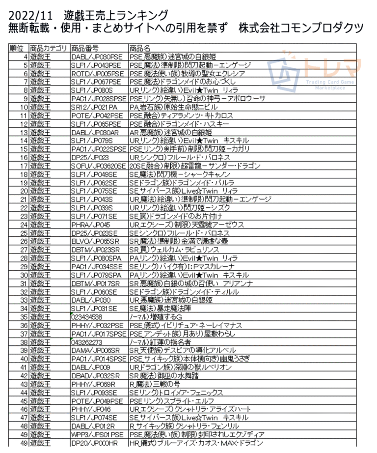 202211遊戯王売上ランキング