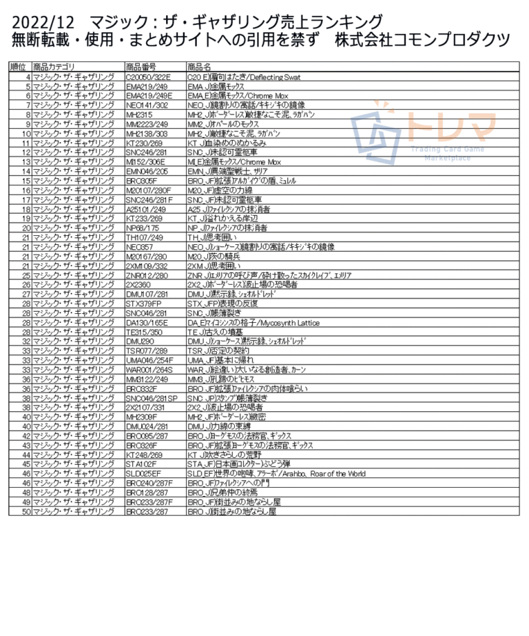 202212MTG売上ランキング