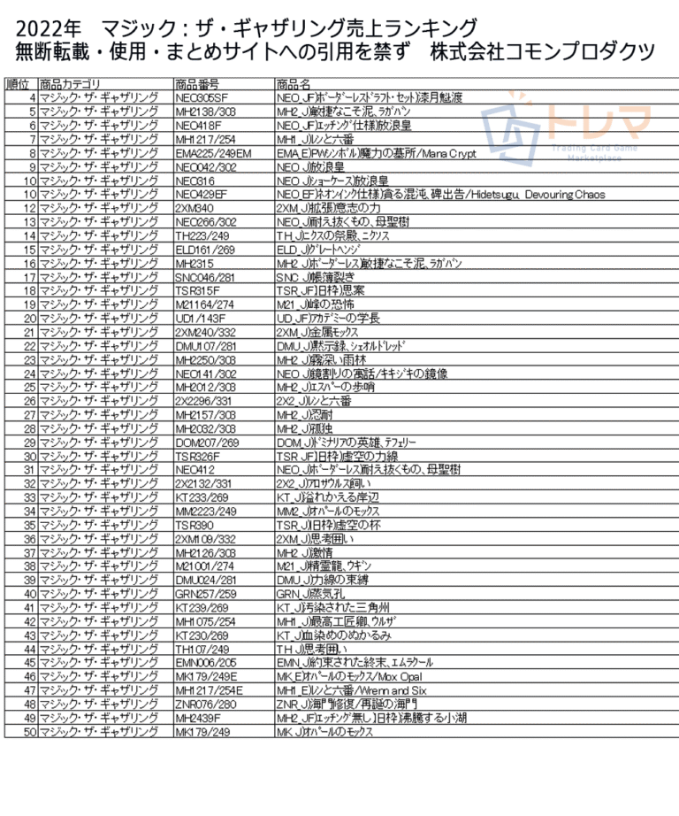 2022マジックザギャザリング年間売上ランキング