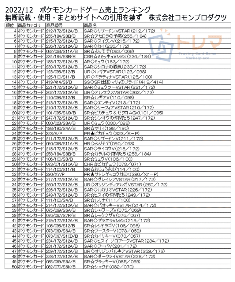 202212ポケモンカードゲーム売上ランキング