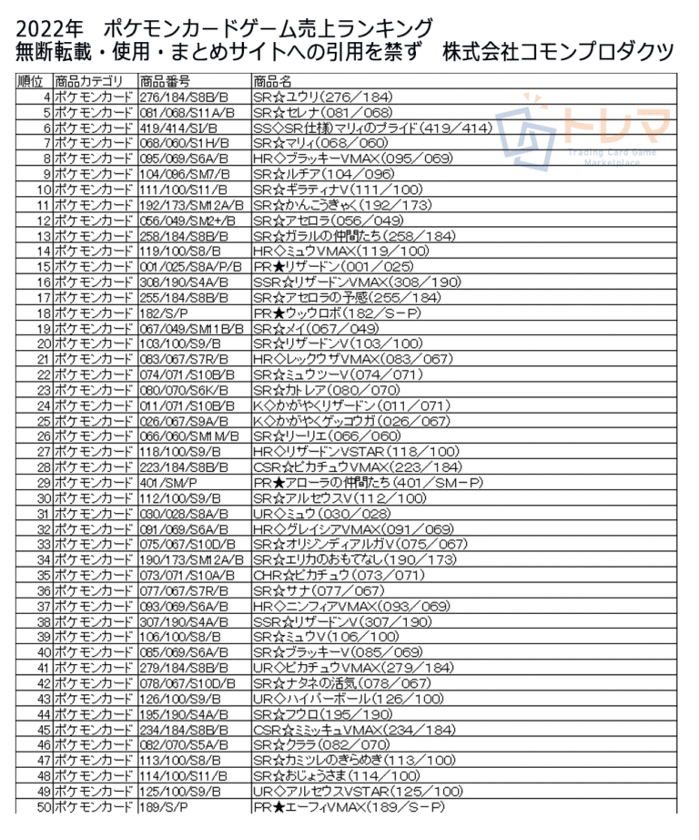 2022ポケモンカードゲーム年間売上ランキング