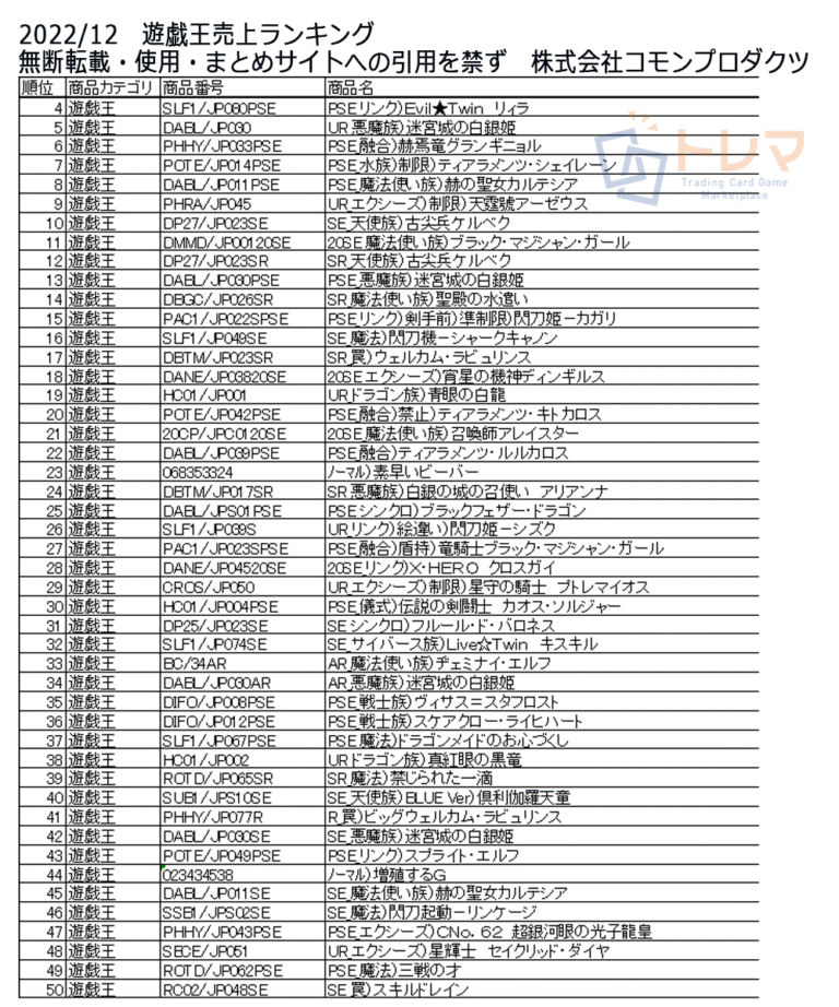 202212遊戯王売上ランキング