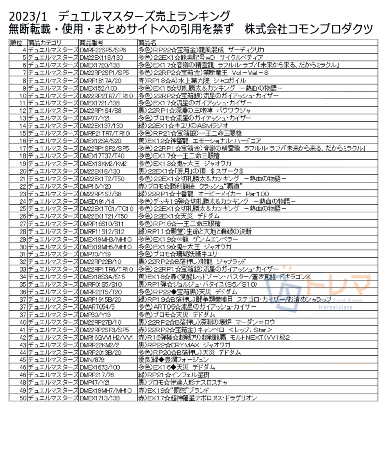 202301デュエルマスターズ売上ランキング