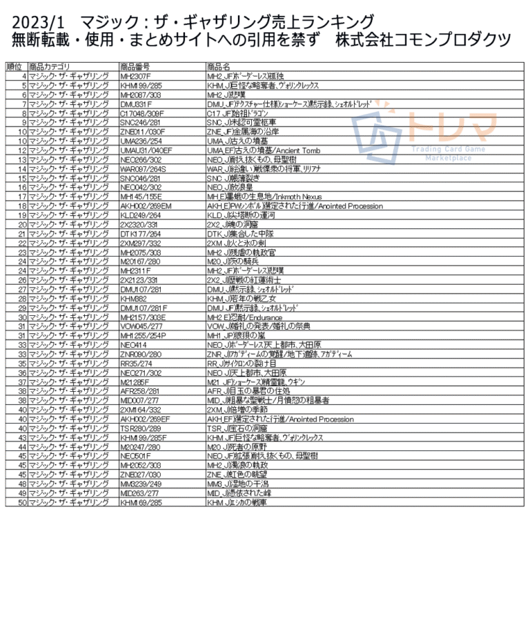 202301MTG売上ランキング