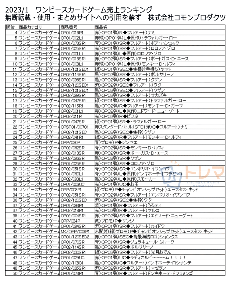 202301ワンピースカードゲーム売上ランキング