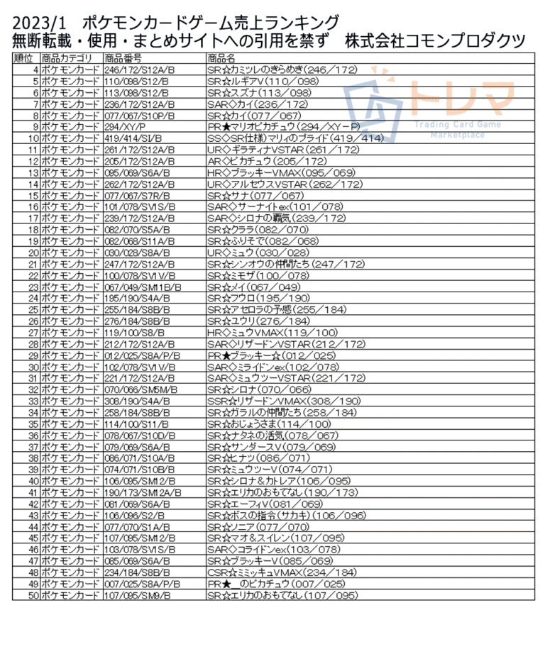 202301ポケモンカードゲーム売上ランキング