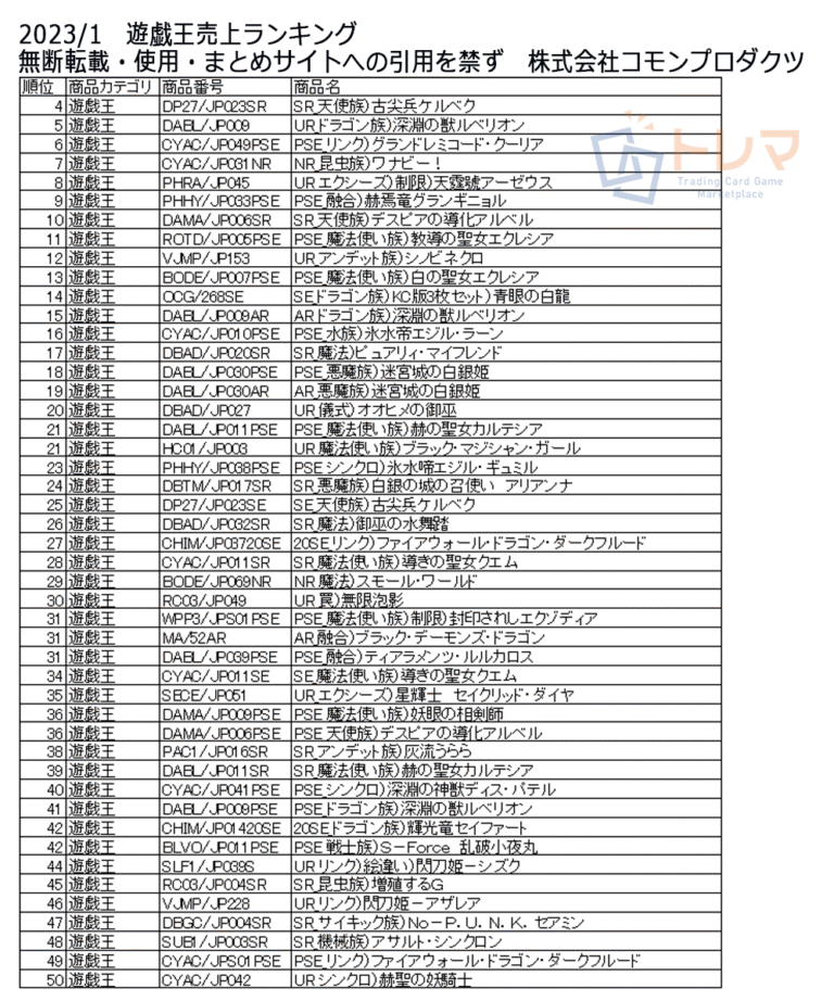 202301遊戯王売上ランキング