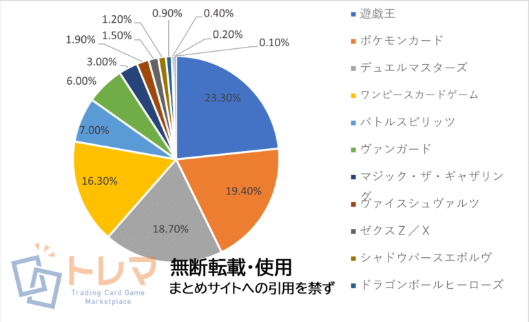 202308売上構成表トレマ