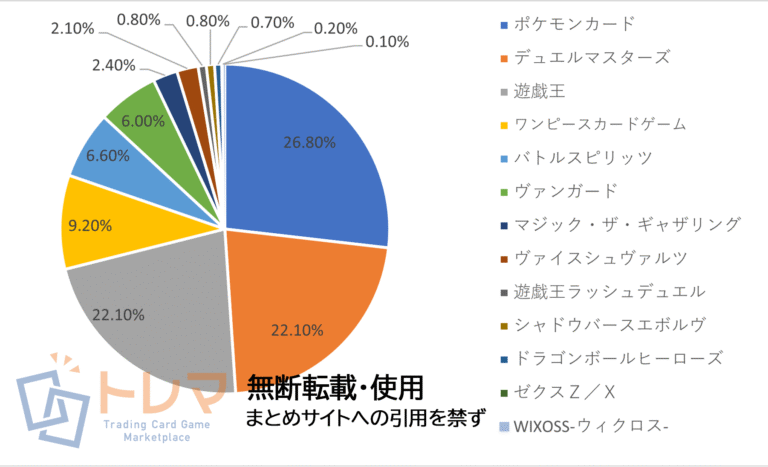 202309売上構成表トレマ