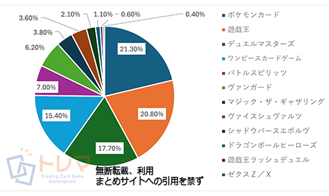 202404売上構成表トレマ