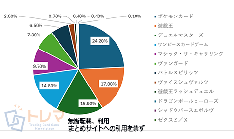 202406売上構成表トレマ