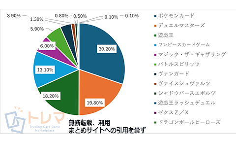 202407売上構成表トレマ