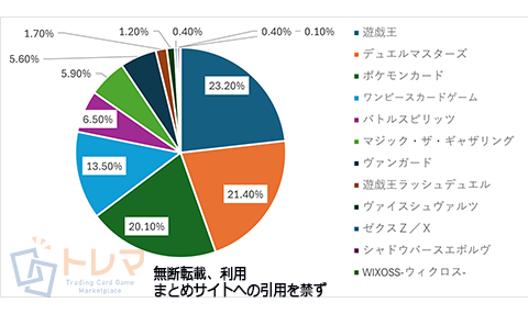 202408売上構成表トレマ