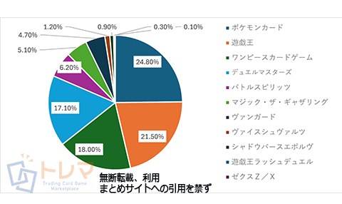 202409売上構成表トレマ