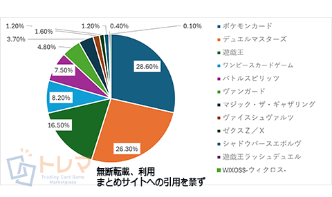 202410売上構成表トレマ